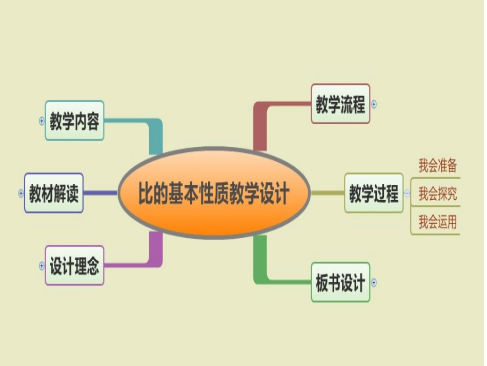 《比的基本性质》教学设计汇报_第2页