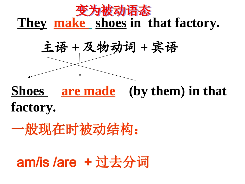 被动语态全课件_第2页