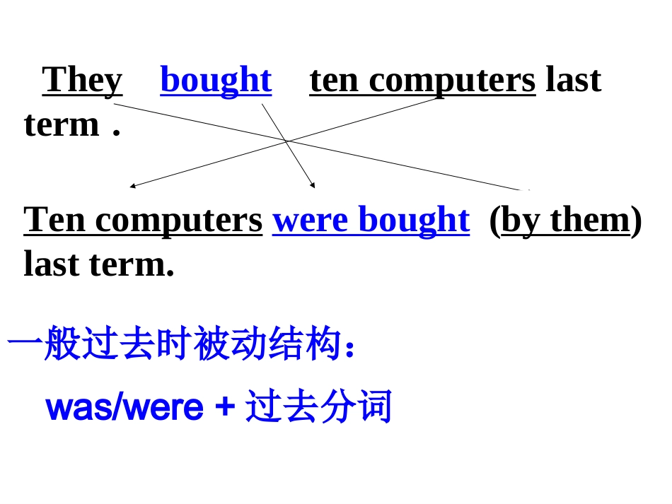 被动语态全课件_第3页