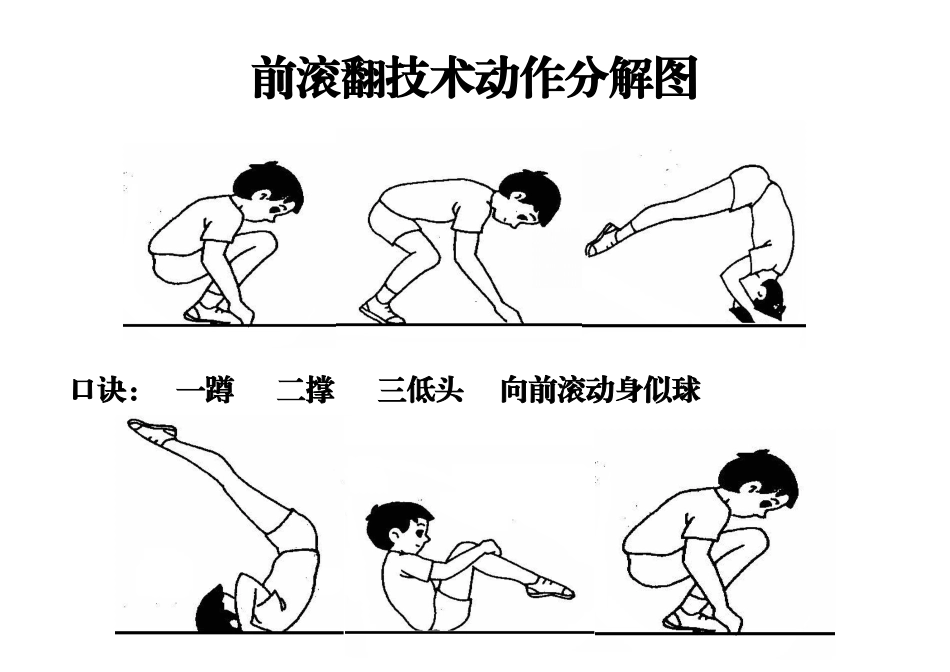 前滚翻技术动作分解图_第1页