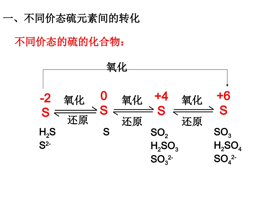 含硫化合物的性质和应用_第3页