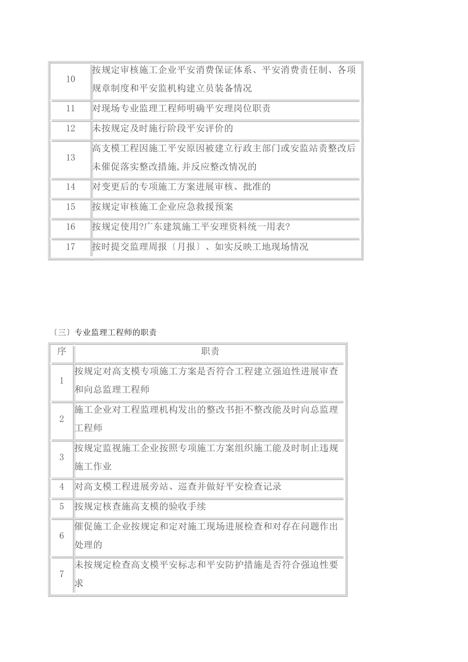 高支模工程安全监理实施细则_第2页