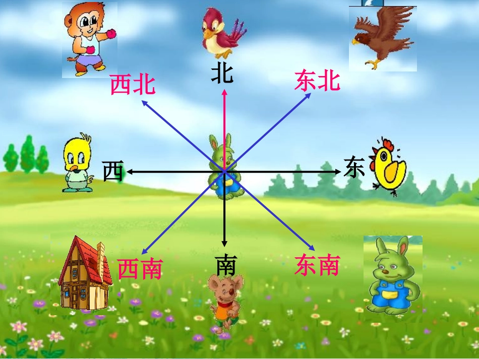 北师大版数学二年级下册《辨认方向》课件PPT版_第2页