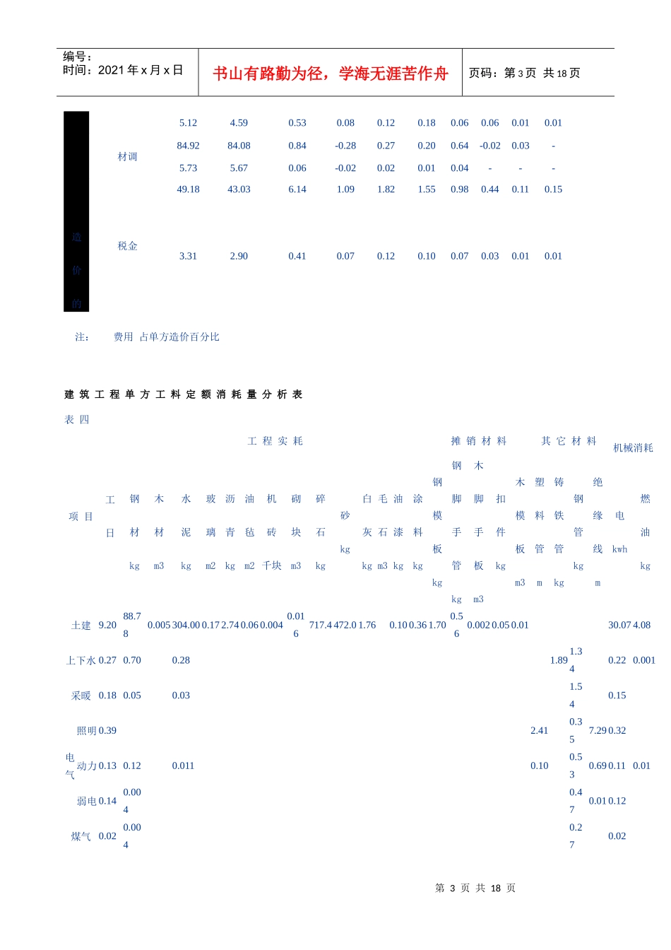 唐山某高层住宅楼工程概况_第3页