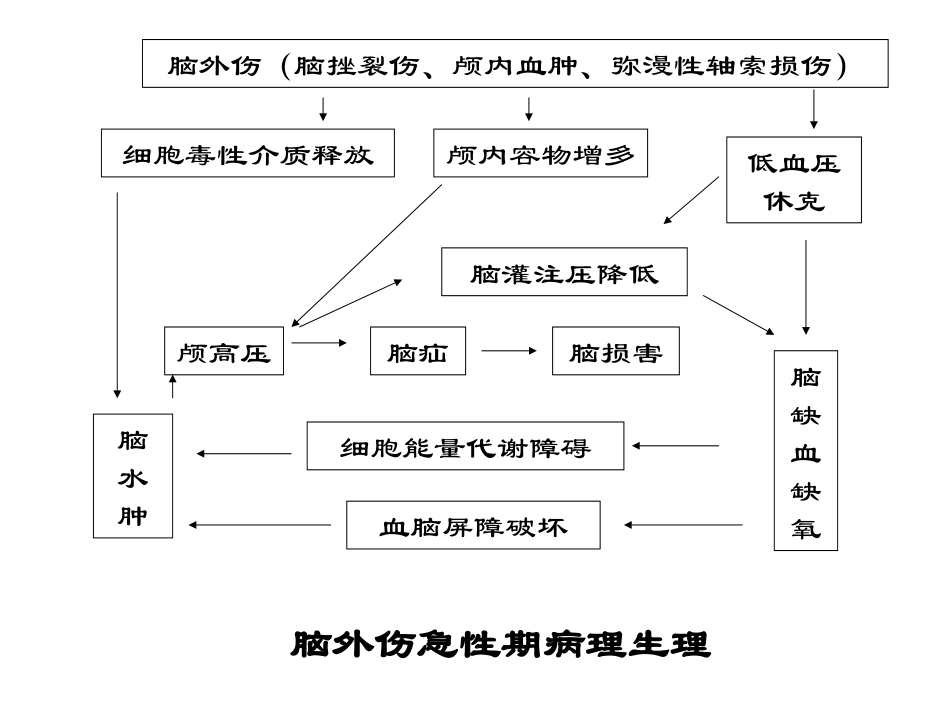 高压氧在恶性肿瘤治疗中的应用_第3页