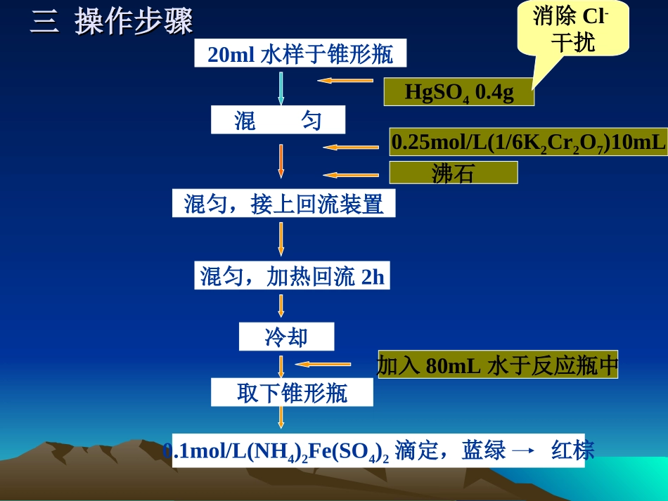 环境监测实验_第3页
