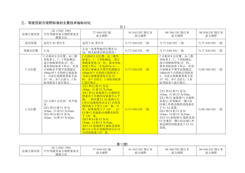 驾驶员前方视野_第3页