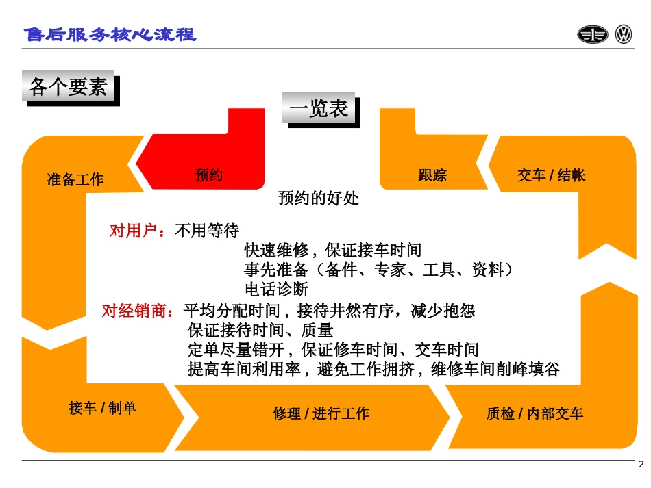 核心流程(大众)_第2页