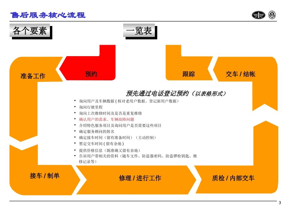 核心流程(大众)_第3页