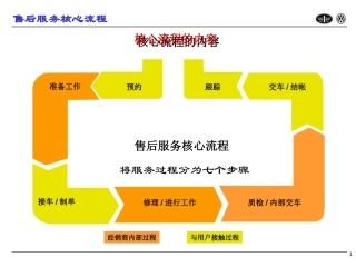 核心流程(大众)