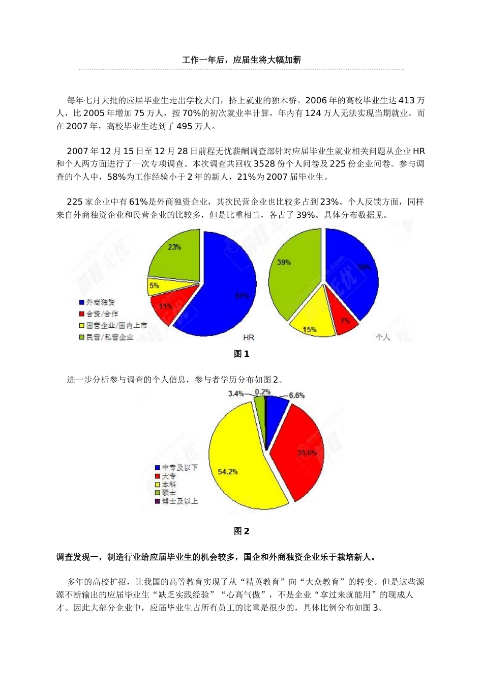 工作一年后,应届生将大幅加薪_第1页