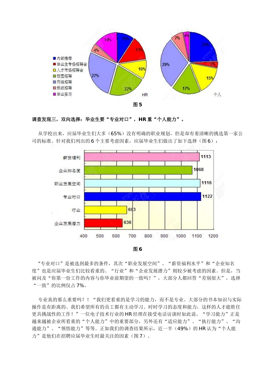 工作一年后,应届生将大幅加薪_第3页