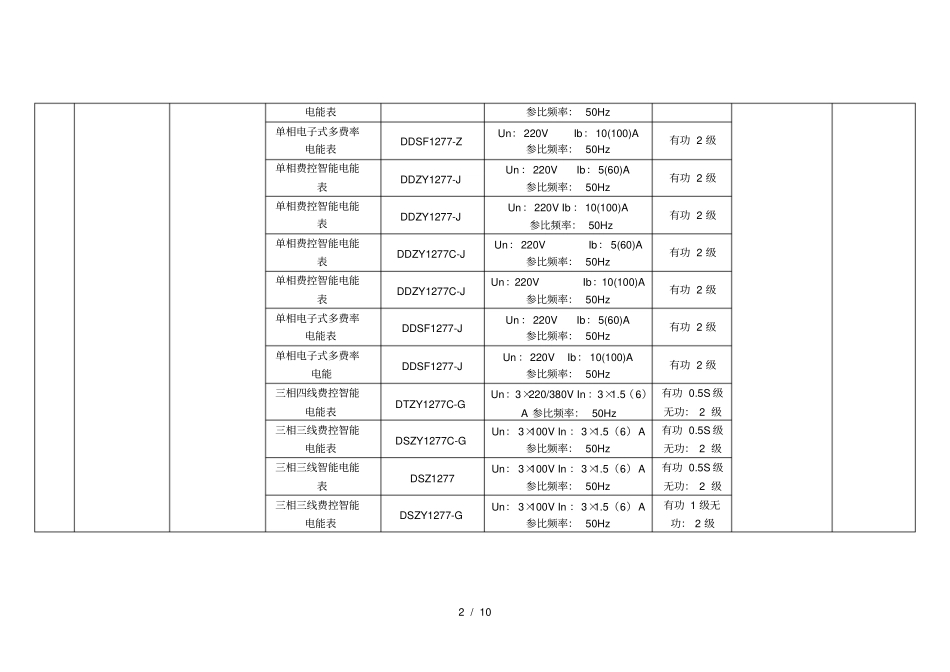 7-12月计量器具制造许可统计表_第2页