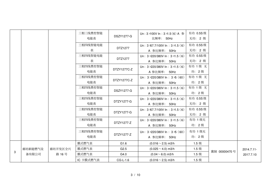 7-12月计量器具制造许可统计表_第3页