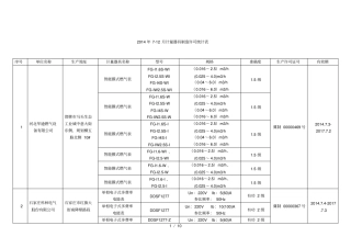 7-12月计量器具制造许可统计表