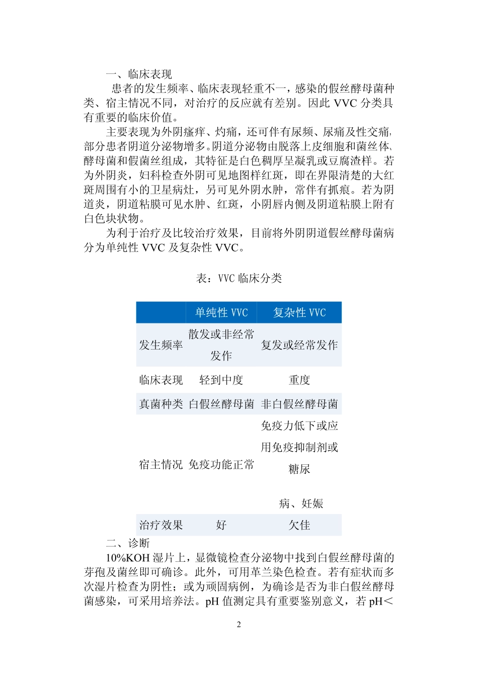 妇科常见病的规范化治疗_第2页