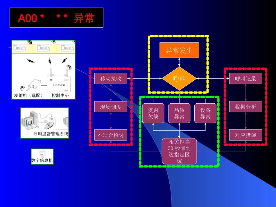 呼叫系统运营说明_第3页