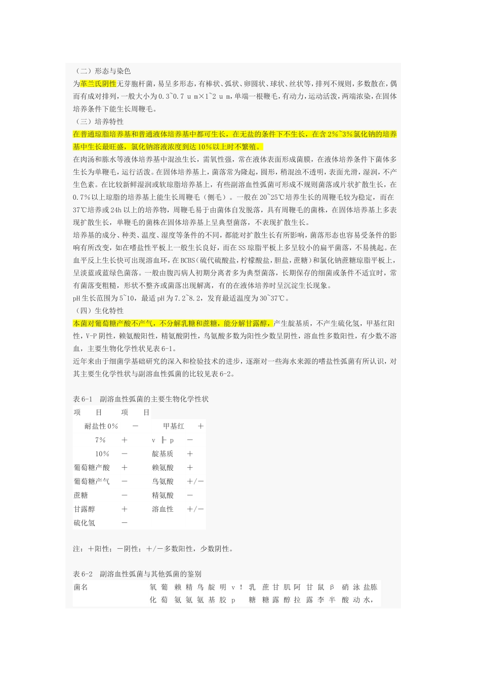 副溶血性弧菌检验_第2页