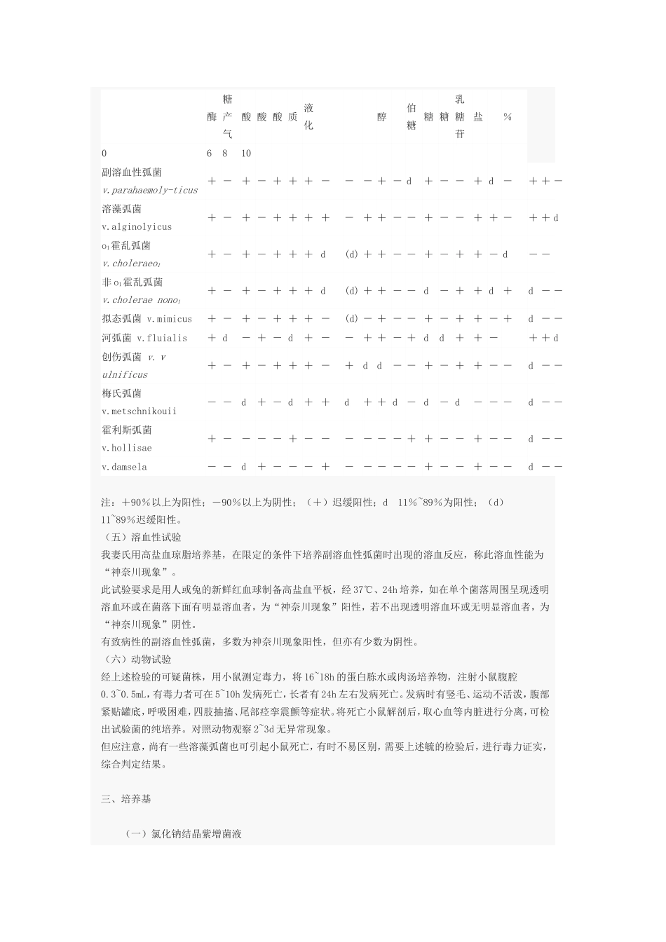 副溶血性弧菌检验_第3页