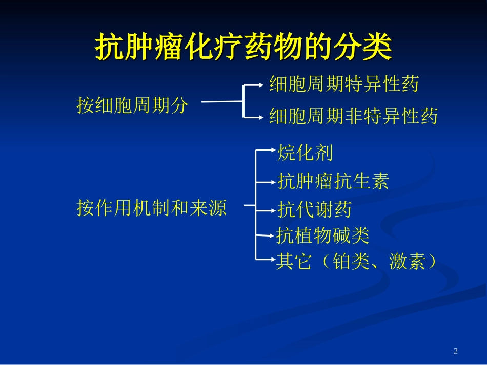 化疗所致骨髓抑制的治疗_第2页