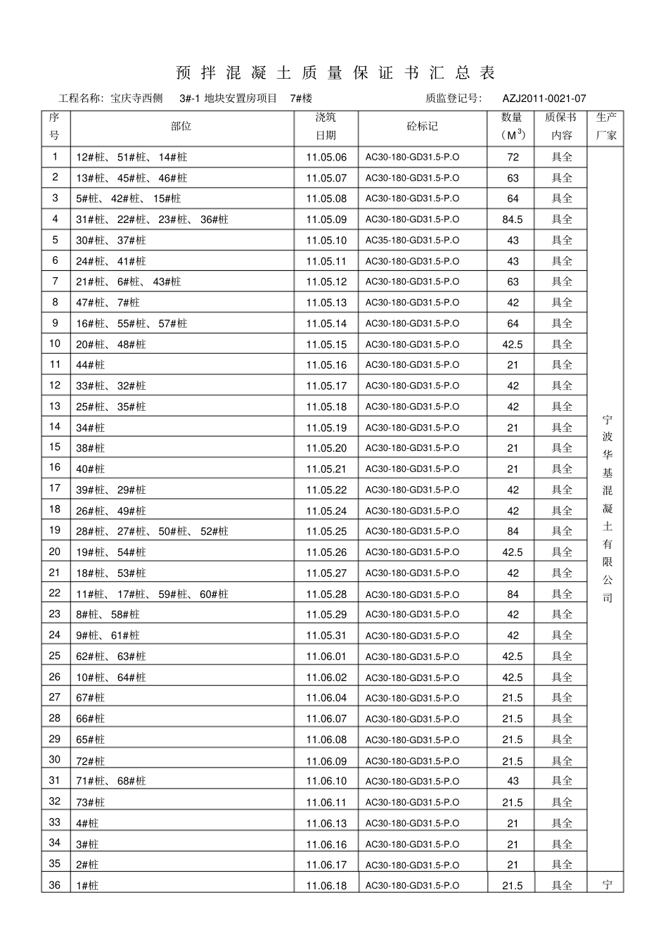 7#楼商品混凝土材料汇总_第1页