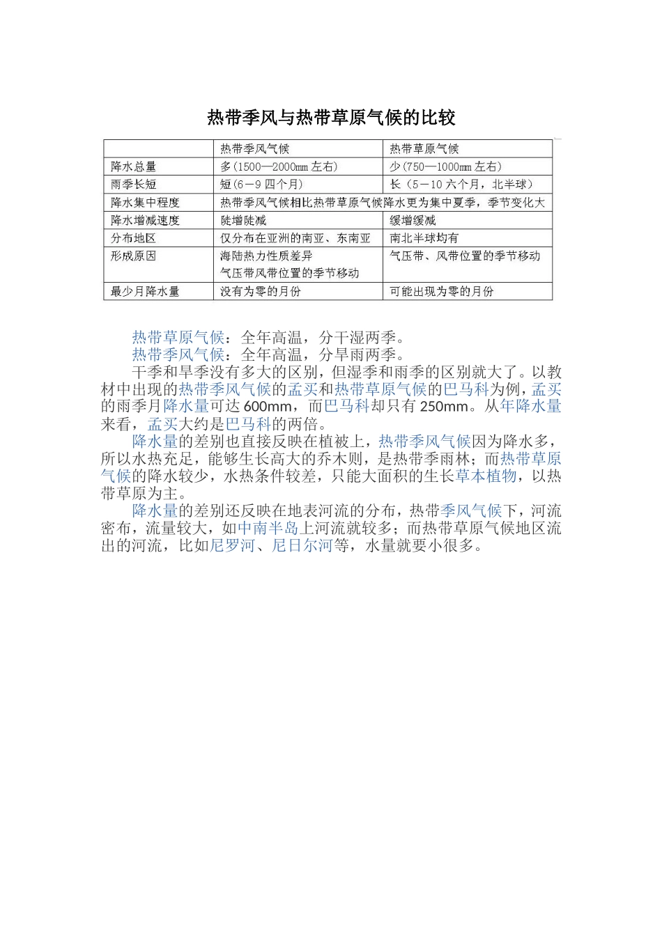 热带季风与热带草原气候的比较_第1页