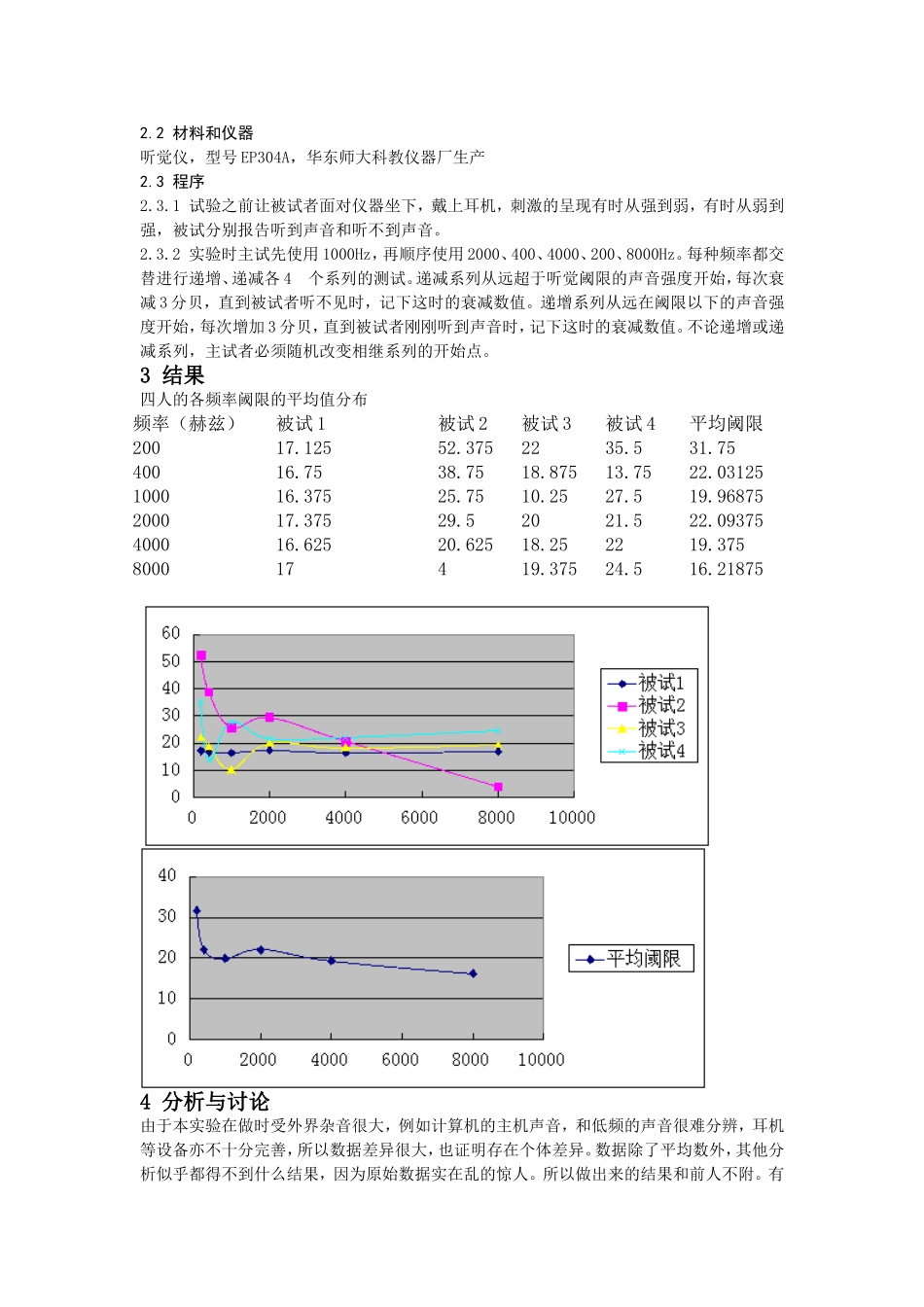 极限法测定几种频率的听觉阈限实验_第2页