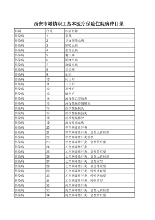 科别序号疾病名称