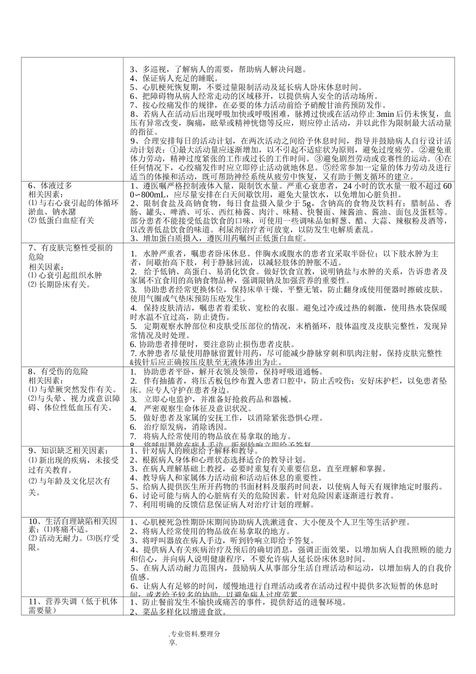 心内科常见护理诊断和措施_第2页
