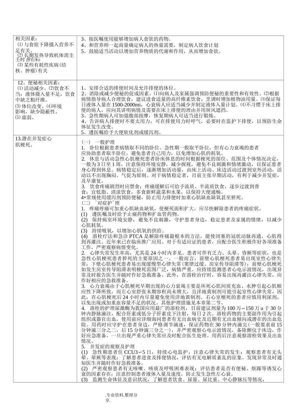 心内科常见护理诊断和措施_第3页