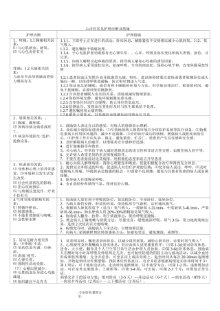 心内科常见护理诊断和措施