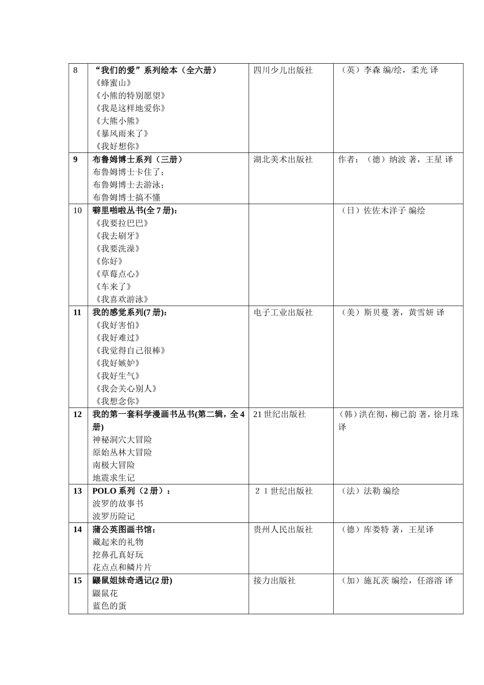 系列类童书推荐_第2页
