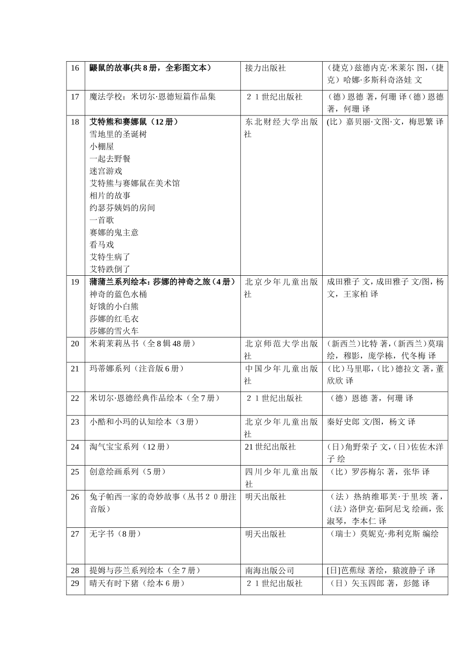 系列类童书推荐_第3页