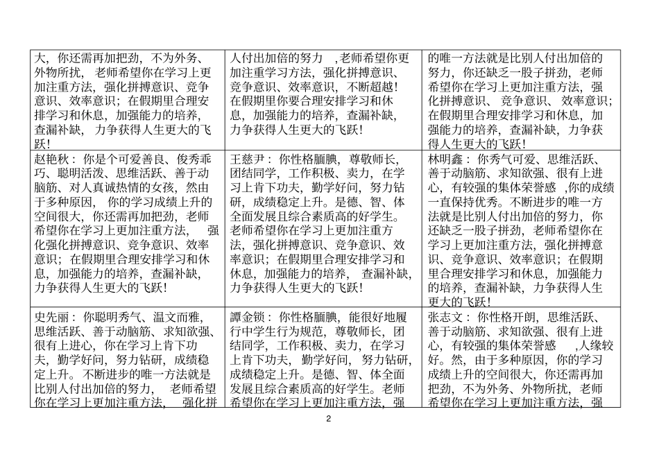 75班第1学期期末学生评语_第2页