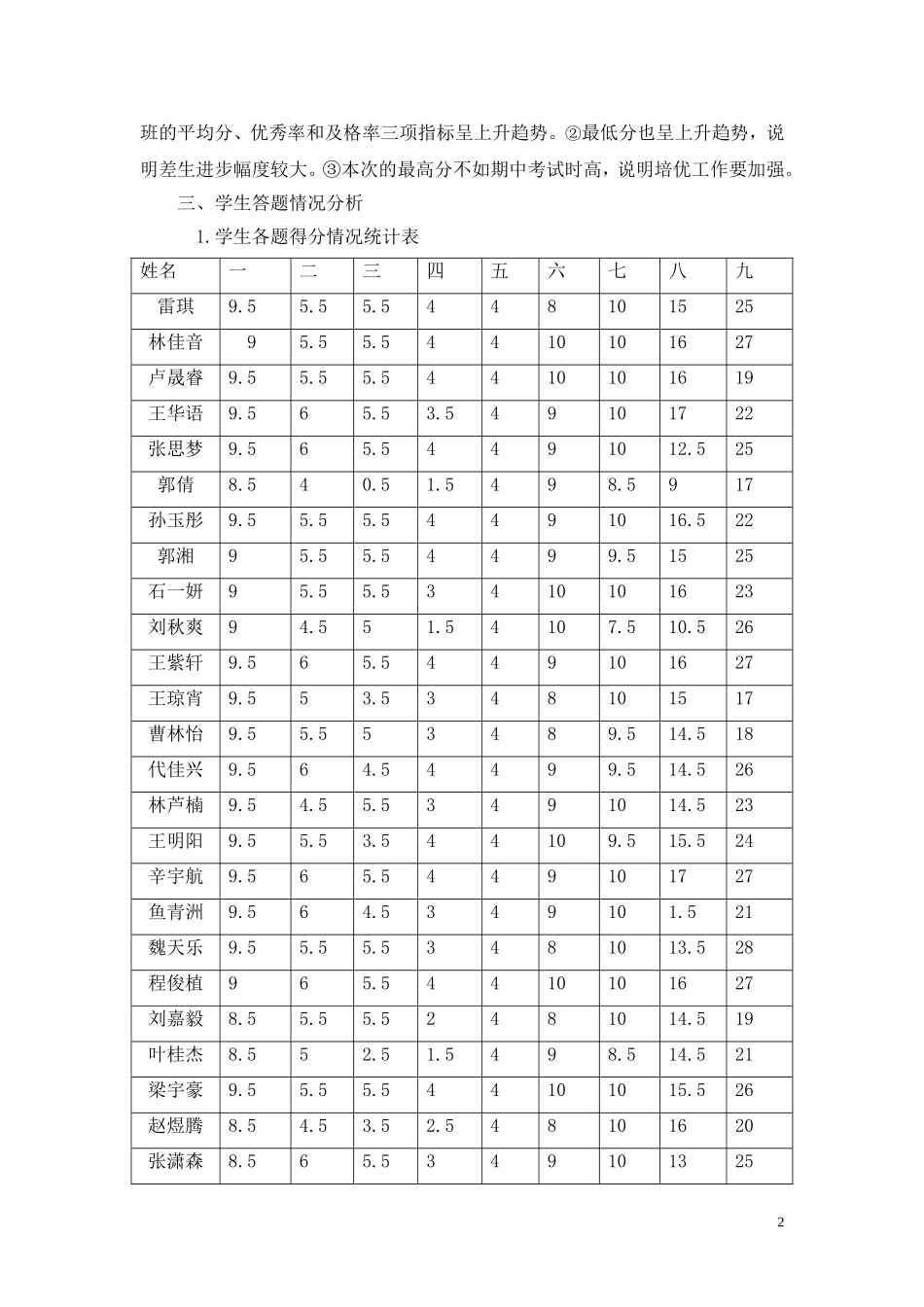 五一班语文12月月考试卷分析_第2页