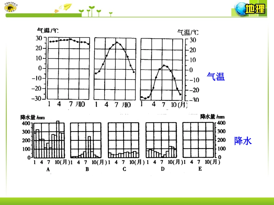 一气候的地区差异世界气候类型的分布_第2页