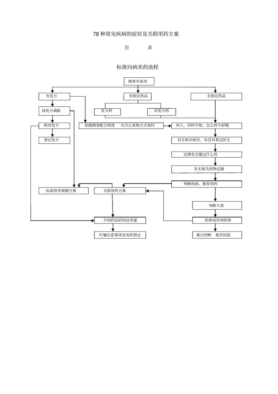 78种常见疾病的症状及关联用药方案_第1页