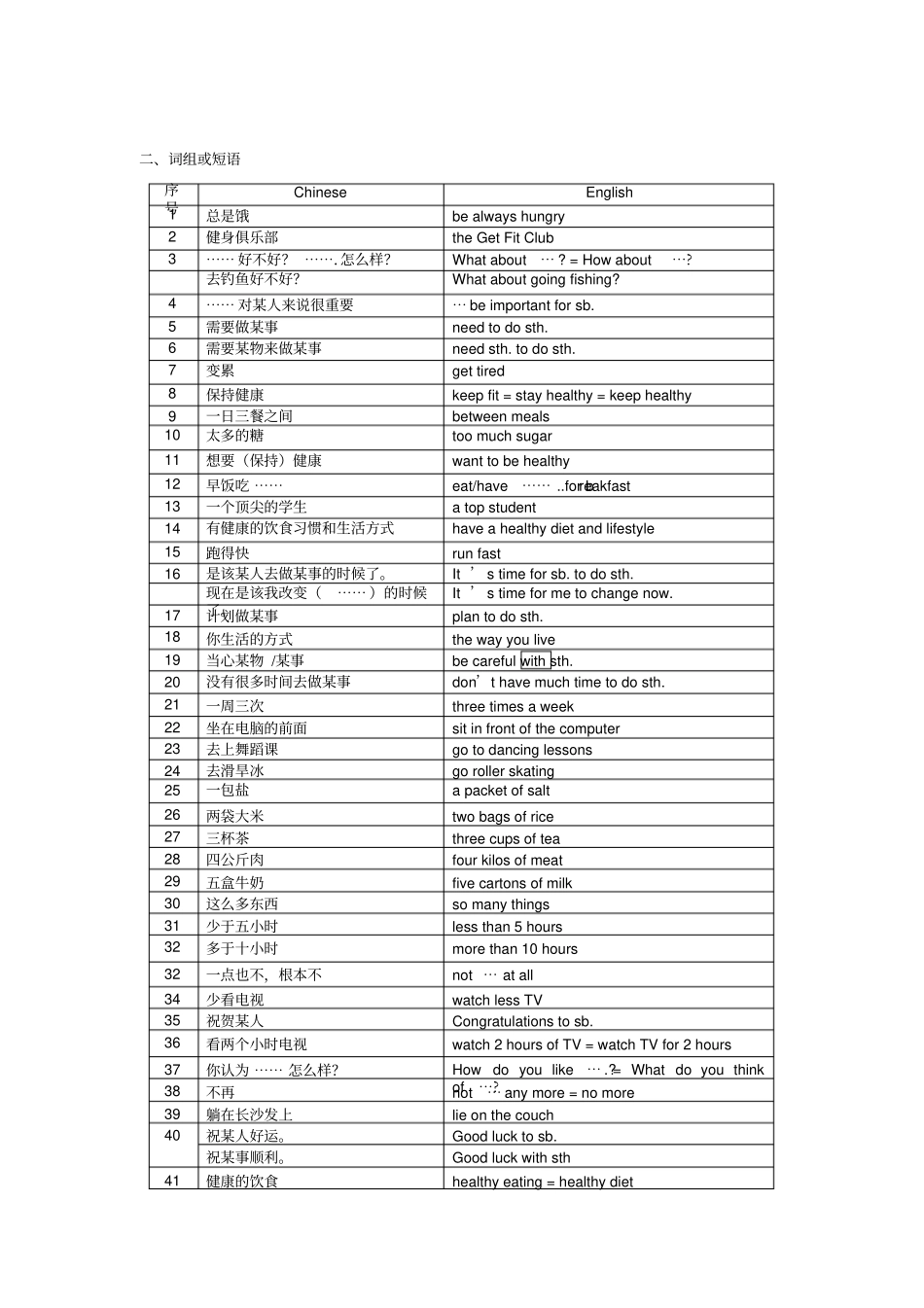 7Aunit6foodandlifestyle知识点归纳汇总_第2页