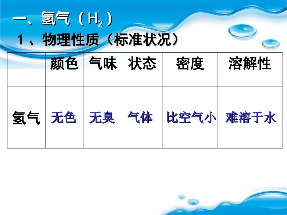 水的组成201410_第2页