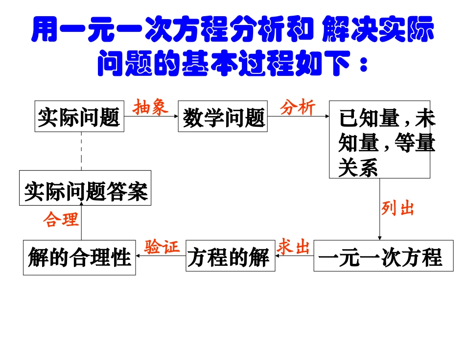 一元一次方程的应用行程问题课件_第2页
