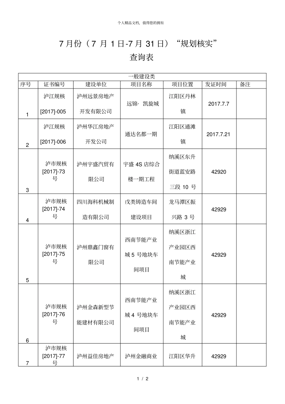 7月份7月1日7月31日规划核实_第1页