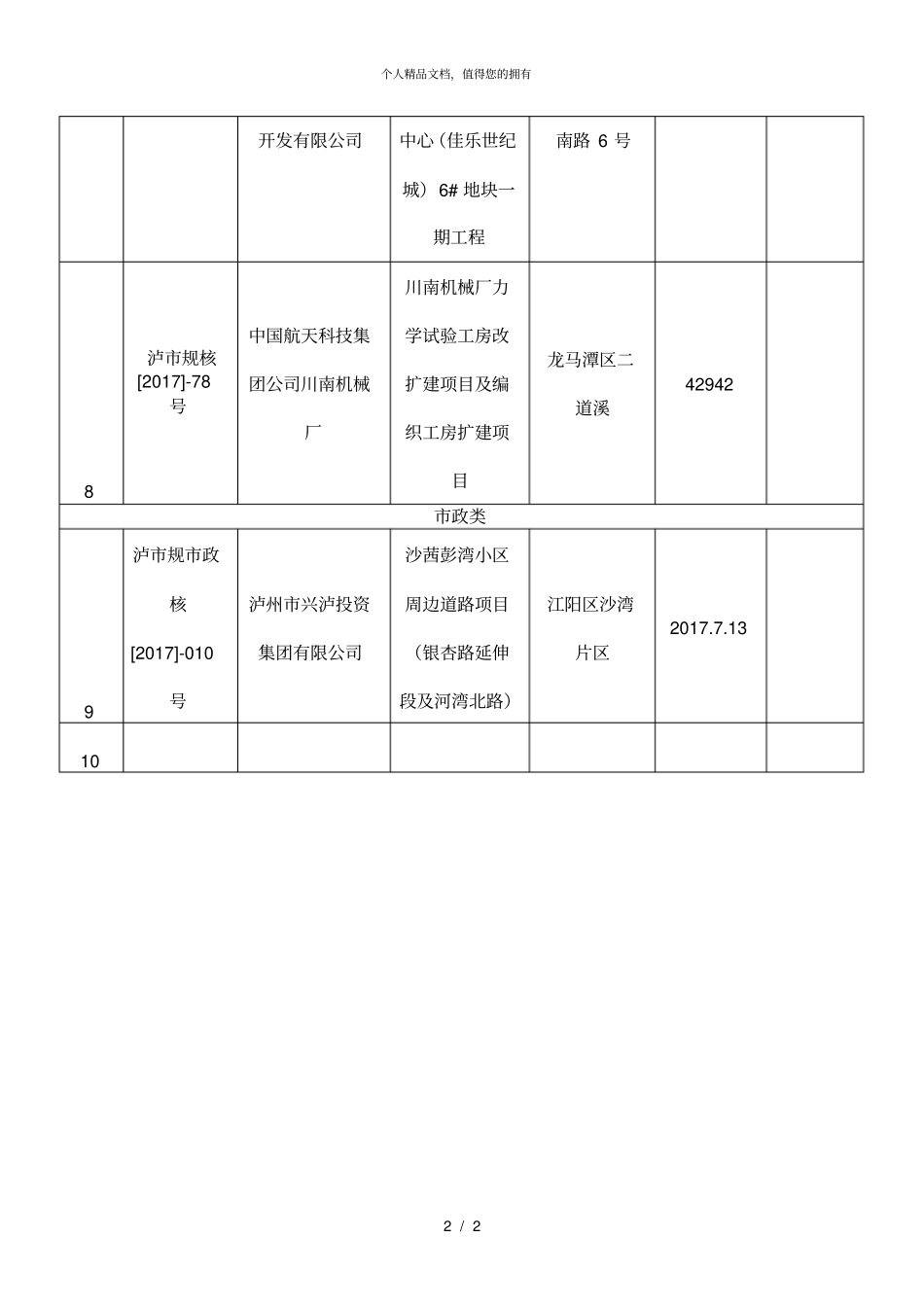 7月份7月1日7月31日规划核实_第2页