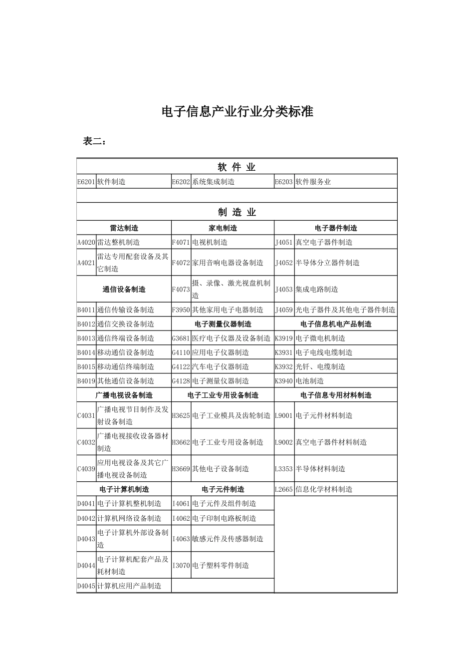 电子信息产业分类_第1页