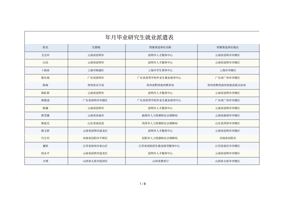 7月毕业研究生就业派遣表_第1页