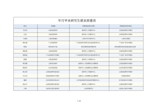7月毕业研究生就业派遣表