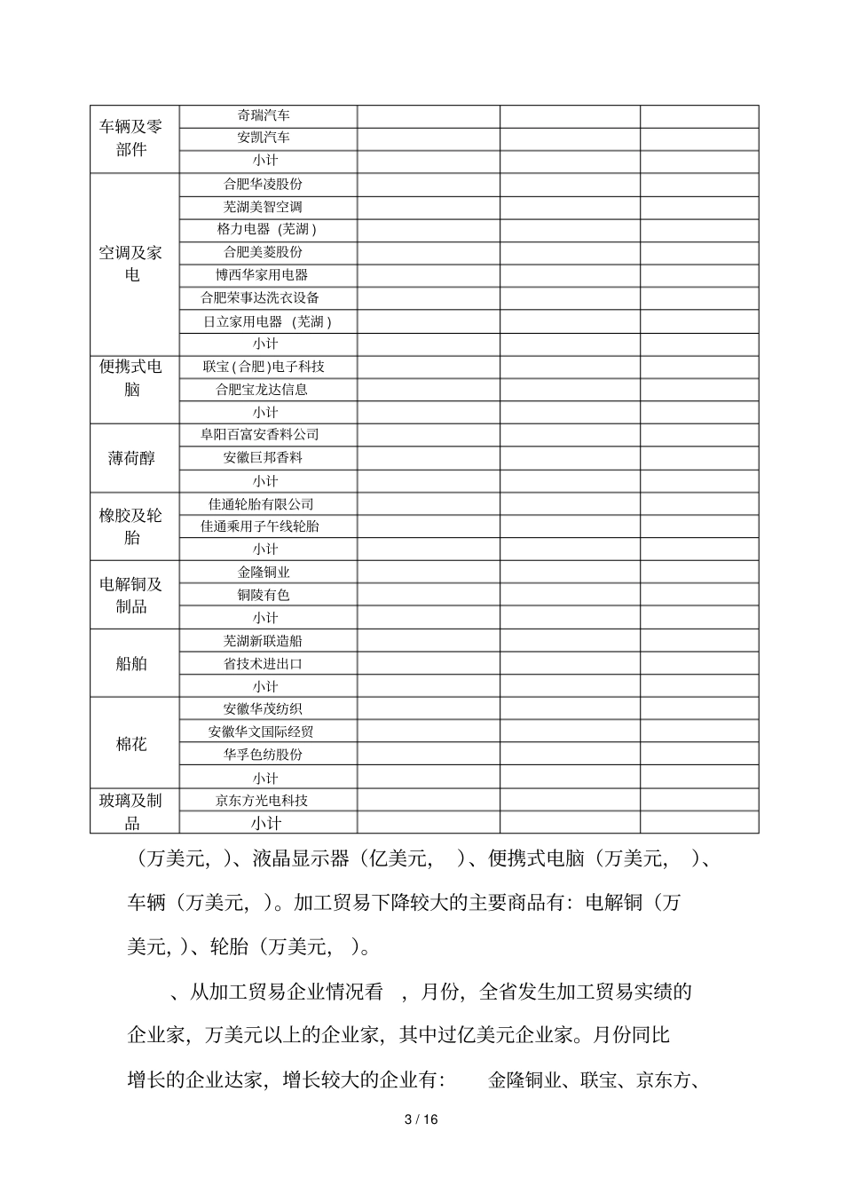 7月份我加工贸易进出口情况分析_第3页