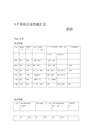 7系铝合金性能汇总