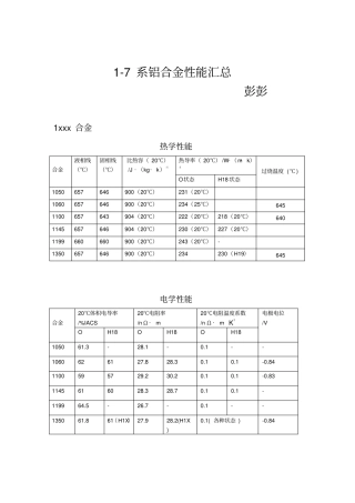 7系铝合金性能汇总情况