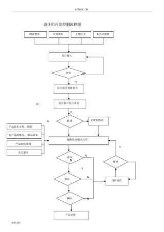 7设计开发记录簿簿总表