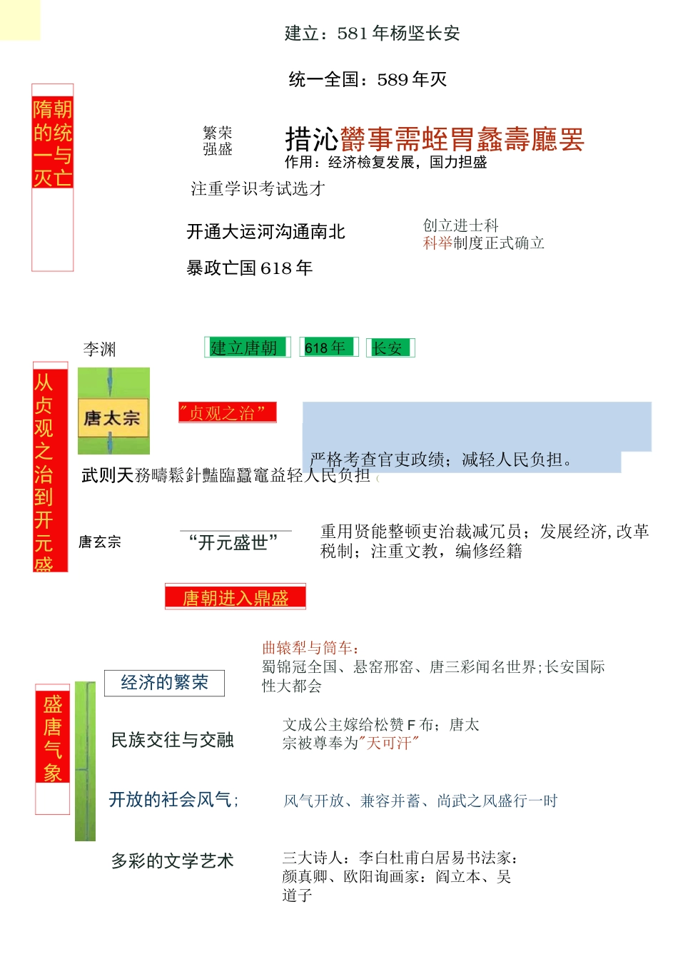部编七年级历史下册思维导图_第1页